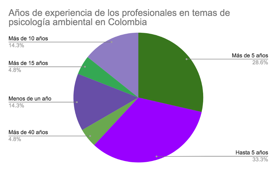 //ambiental.ascofapsi.org.co/wp-content/uploads/sites/18/2024/10/3.png
